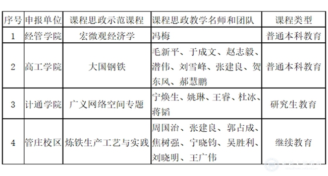 麻豆av
4门课程入选教育部首批课程思政示范项目.jpg